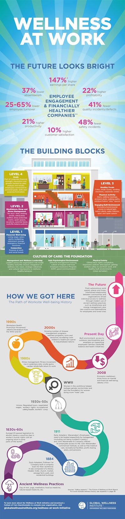 Workplace Well Being Infographic V19[1]